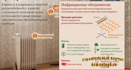 Каждый десятый житель Смоленска не платит за отопление - губернатор