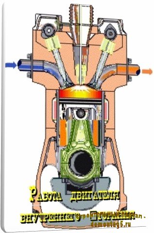 Работа двигателя внутреннего cгорания и механической коробки передач (2011) DVDRip